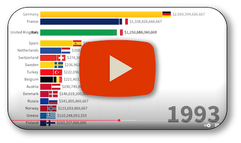 Most Powerful Economies in Europe | 1960-2024