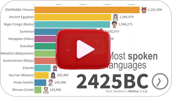 The evolution of the world’s languages
